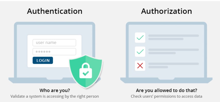 تفاوت احراز هویت در مقابل مجوز (Authentication vs Authorization)