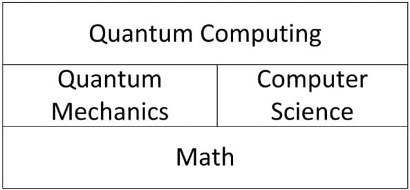 عکس 1 کتاب Essential Mathematics for Quantum Computing