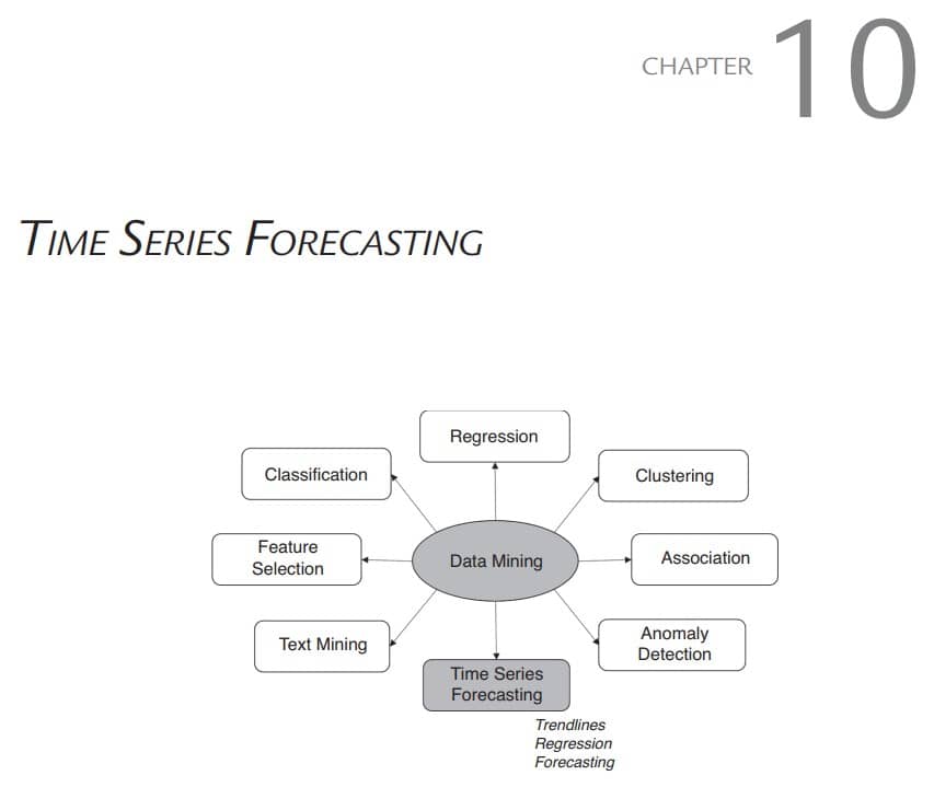 فصل 10 کتاب Data Mining and Predictive Analytics for Business Decisions