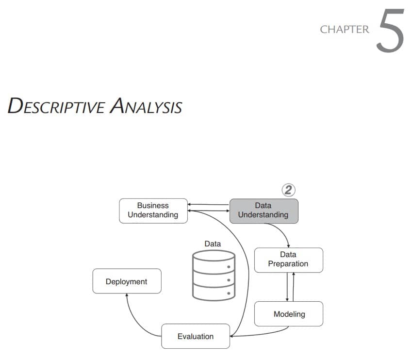 فصل 5 کتاب Data Mining and Predictive Analytics for Business Decisions
