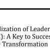 فصل 6 کتاب Agile Leadership for Industry 4.0