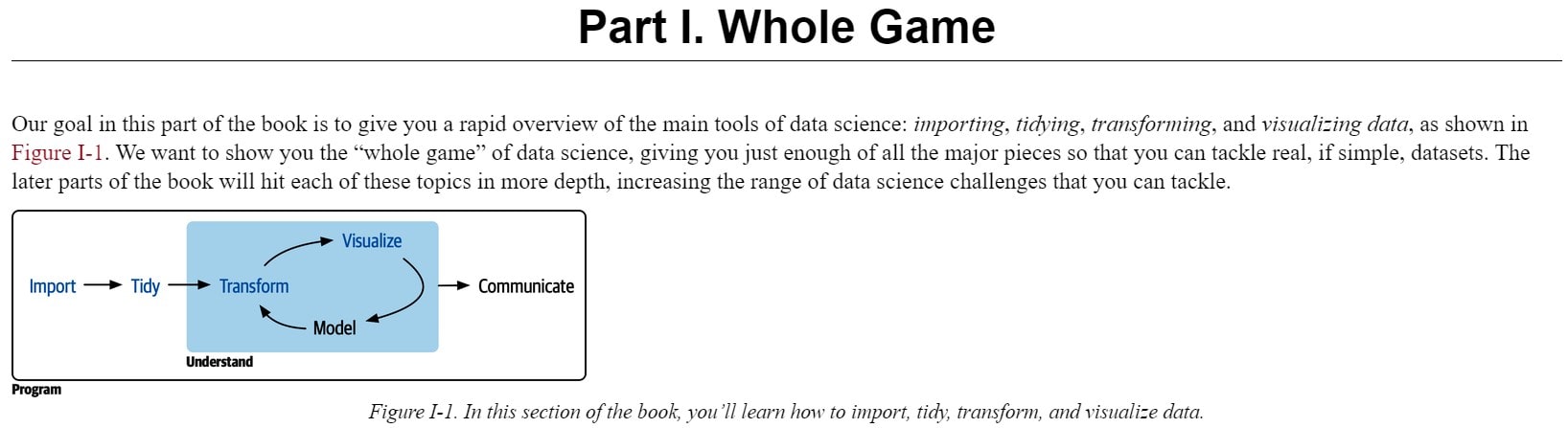بخش 1 کتاب R for Data Science ویرایش دوم