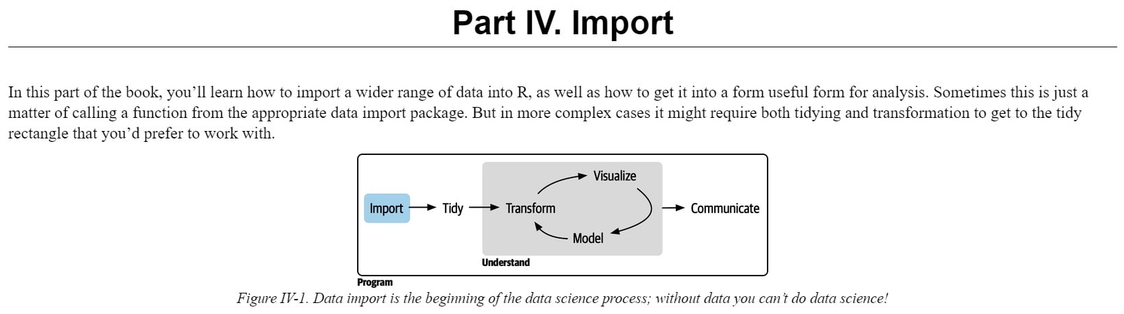 بخش 4 کتاب R for Data Science ویرایش دوم