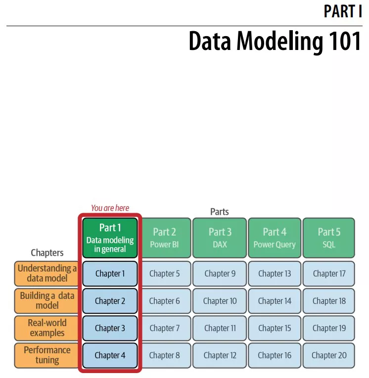 بخش 1 کتاب Data Modeling with Microsoft Power BI