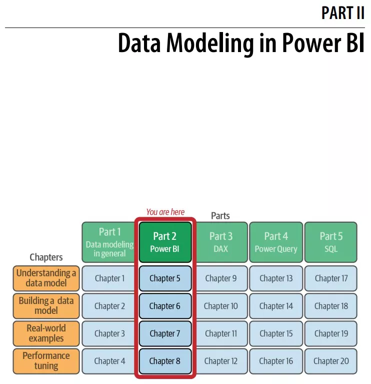 بخش 2 کتاب Data Modeling with Microsoft Power BI