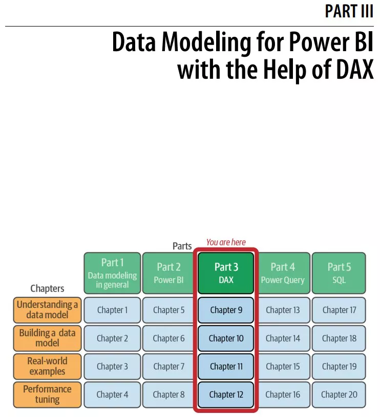 بخش 3 کتاب Data Modeling with Microsoft Power BI