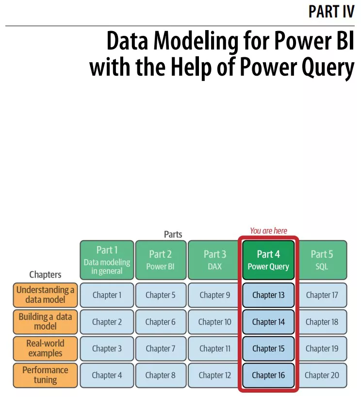 بخش 4 کتاب Data Modeling with Microsoft Power BI