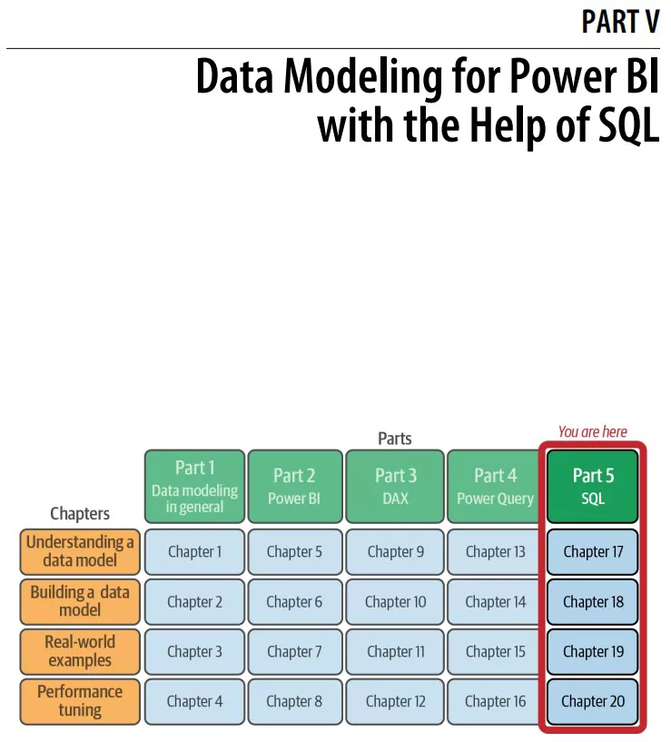 بخش 5 کتاب Data Modeling with Microsoft Power BI