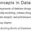 بخش 3 کتاب Database Design and Modeling with PostgreSQL and MySQL