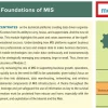 ماژول 2 کتاب Business Driven Information Systems ویرایش نهم