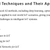 بخش 2 کتاب ​Hands-On Artificial Intelligence for IoT ویرایش دوم