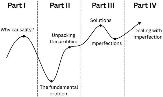 عکس 2 کتاب The Causal Mindset Handbook