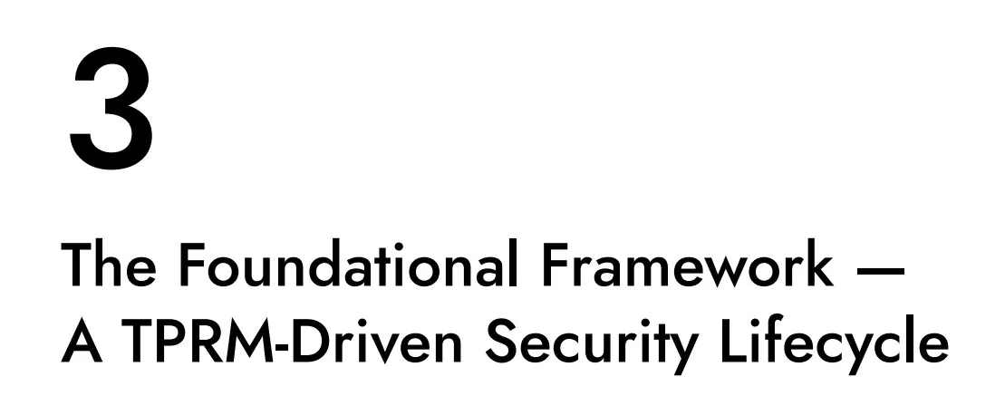 فصل 3 کتاب TPRM-Driven Supply Chain Cybersecurity