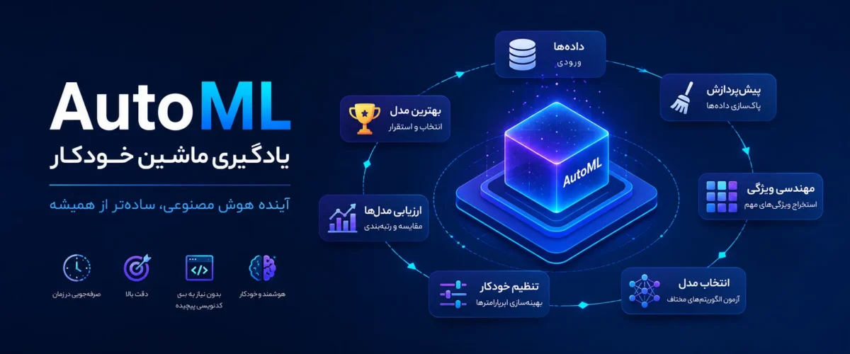 AutoML چیست؟بررسی کامل یادگیری ماشین خودکار، مزایا، ابزارها و آینده آن
