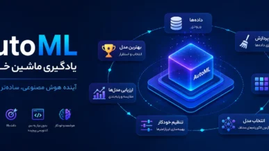 AutoML چیست؟بررسی کامل یادگیری ماشین خودکار، مزایا، ابزارها و آینده آن