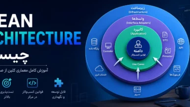 Clean Architecture چیست؟آموزش کامل معماری کلین از صفر تا پیاده‌سازی با مثال‌های واقعی