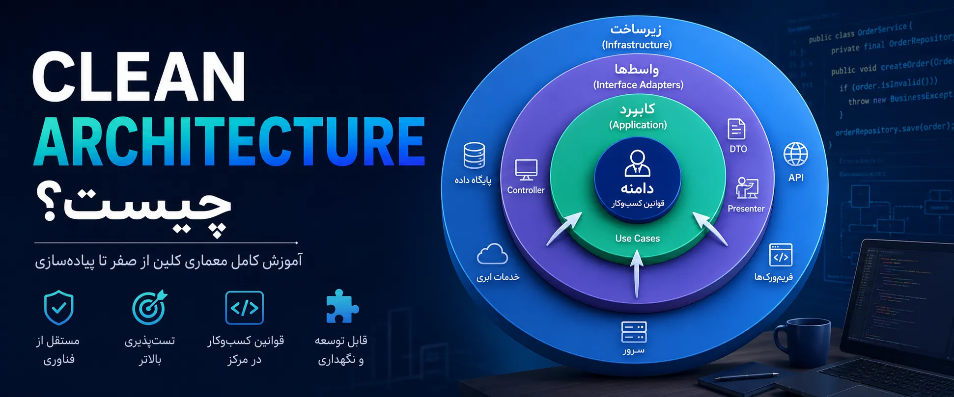 Clean Architecture چیست؟آموزش کامل معماری کلین از صفر تا پیاده‌سازی با مثال‌های واقعی