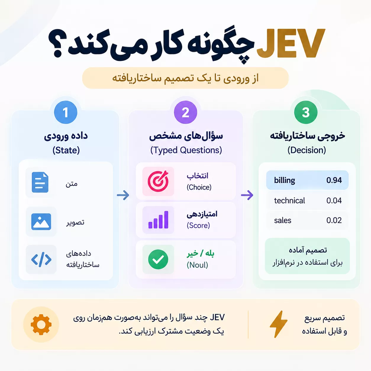 JEV چگونه کار میکند؟