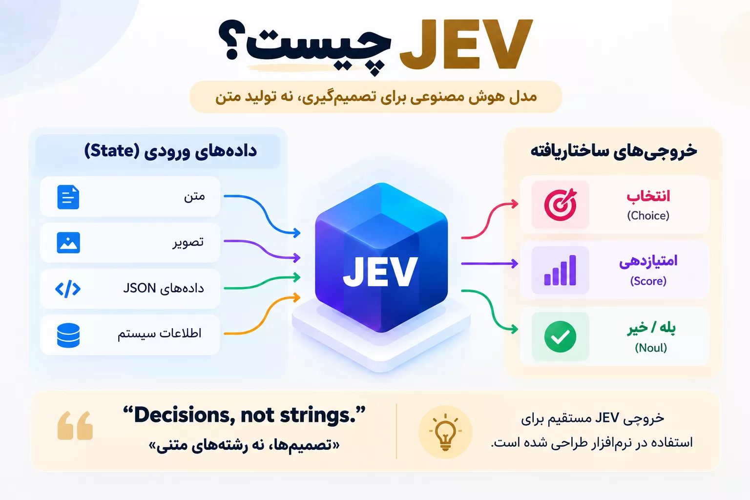 JEV چیست؟