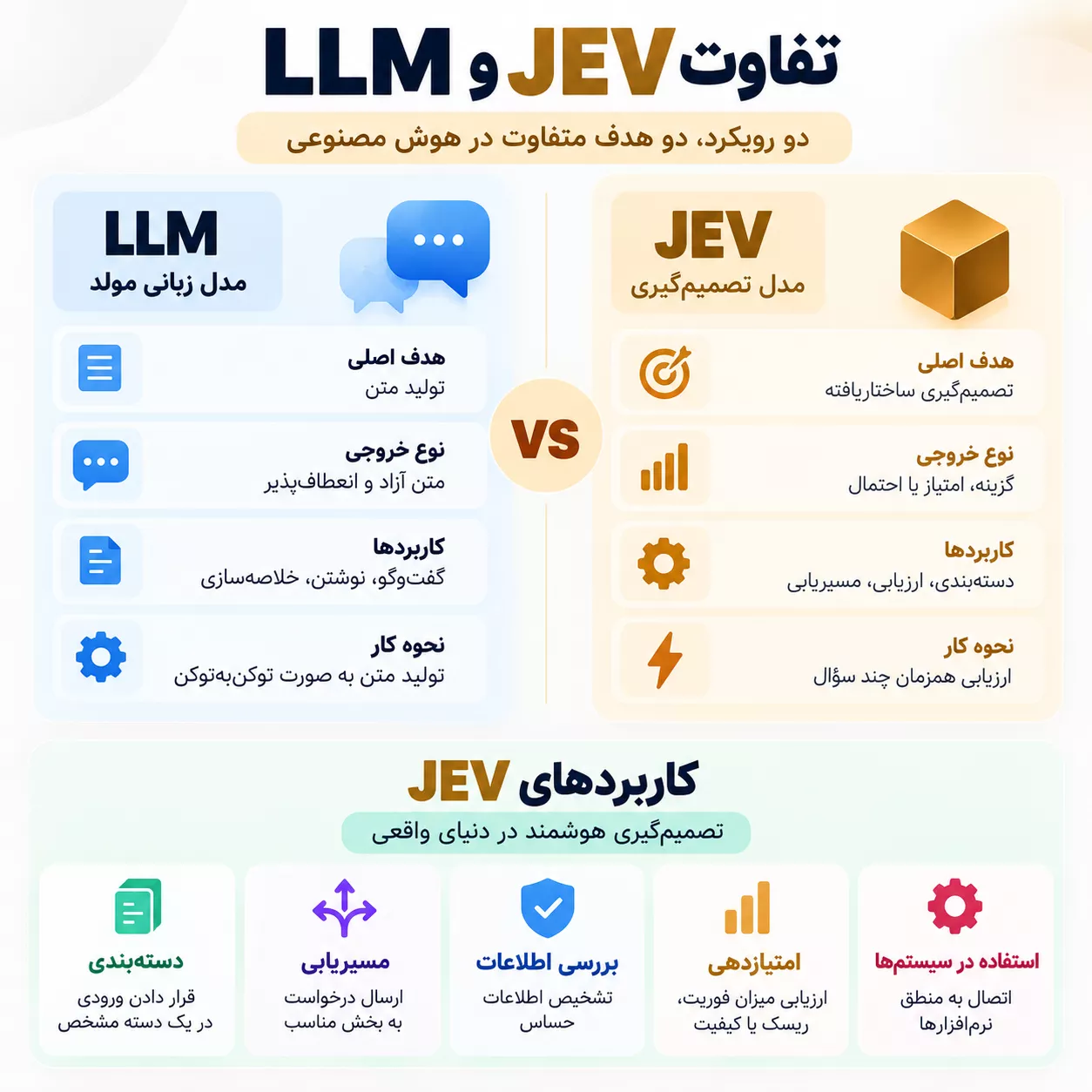 تفاوت JEV با یک LLM معمولی چیست؟