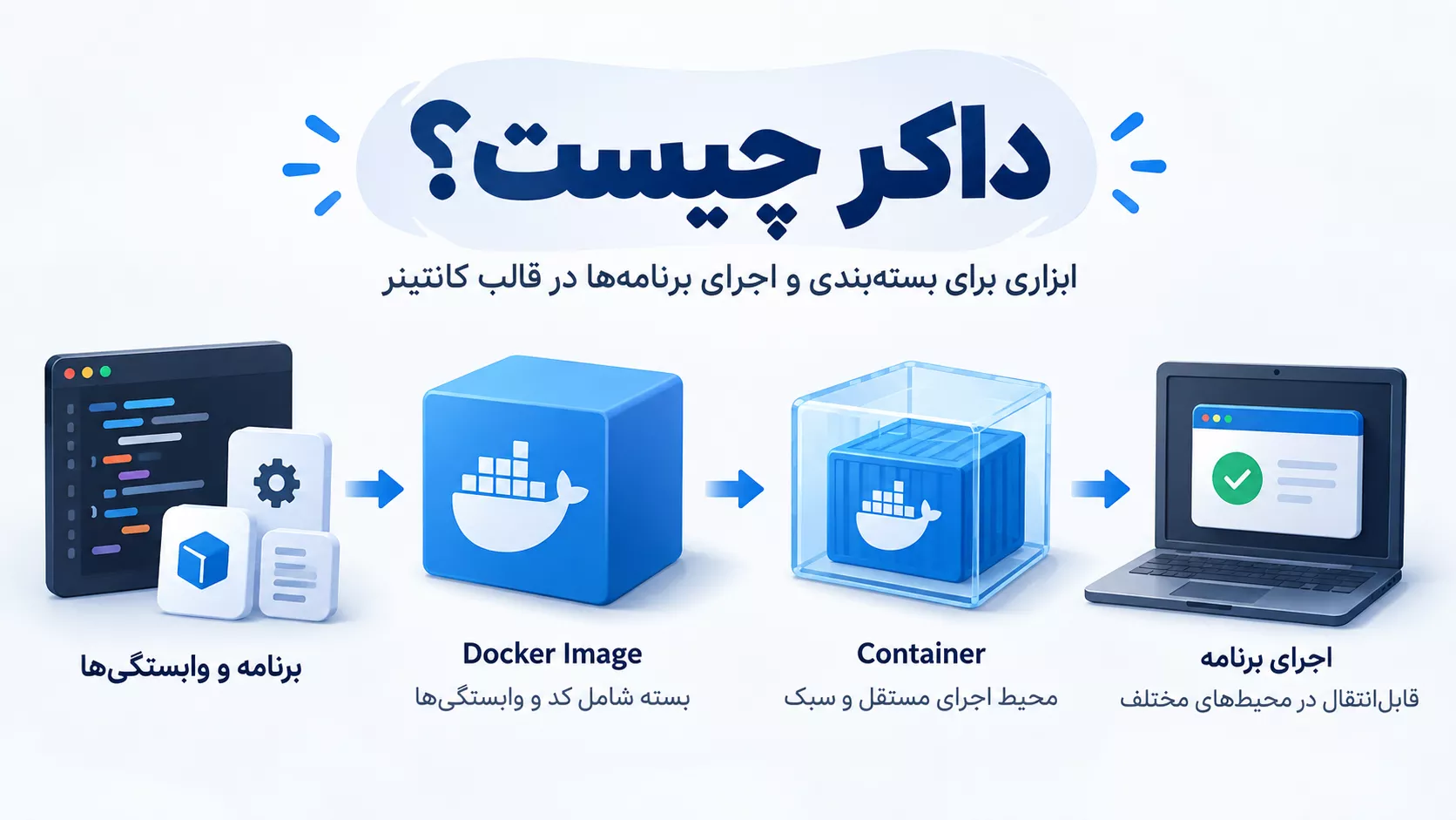 داکر چیست؟